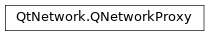 Inheritance diagram of PySide2.QtNetwork.QNetworkProxy