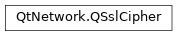 Inheritance diagram of PySide2.QtNetwork.QSslCipher