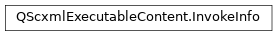 Inheritance diagram of PySide2.QtScxml.QScxmlExecutableContent.InvokeInfo