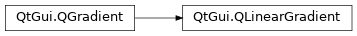 Inheritance diagram of PySide2.QtGui.QLinearGradient