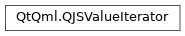 Inheritance diagram of PySide2.QtQml.QJSValueIterator