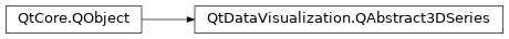 Inheritance diagram of PySide2.QtDataVisualization.QtDataVisualization.QAbstract3DSeries