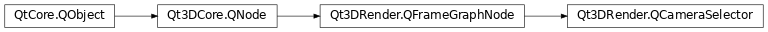 Inheritance diagram of PySide2.Qt3DRender.Qt3DRender.QCameraSelector