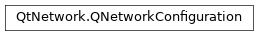 Inheritance diagram of PySide2.QtNetwork.QNetworkConfiguration