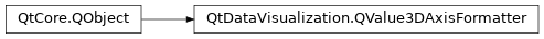 Inheritance diagram of PySide2.QtDataVisualization.QtDataVisualization.QValue3DAxisFormatter