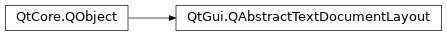 Inheritance diagram of PySide2.QtGui.QAbstractTextDocumentLayout