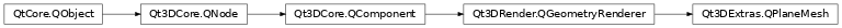 Inheritance diagram of PySide2.Qt3DExtras.Qt3DExtras.QPlaneMesh