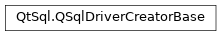 Inheritance diagram of PySide2.QtSql.QSqlDriverCreatorBase