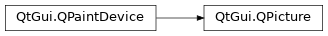 Inheritance diagram of PySide2.QtGui.QPicture