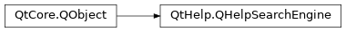 Inheritance diagram of PySide2.QtHelp.QHelpSearchEngine