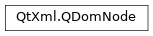 Inheritance diagram of PySide2.QtXml.QDomNode