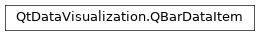 Inheritance diagram of PySide2.QtDataVisualization.QtDataVisualization.QBarDataItem