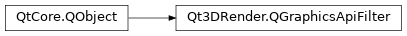 Inheritance diagram of PySide2.Qt3DRender.Qt3DRender.QGraphicsApiFilter