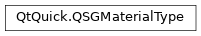 Inheritance diagram of PySide2.QtQuick.QSGMaterialType