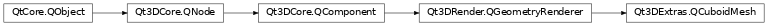 Inheritance diagram of PySide2.Qt3DExtras.Qt3DExtras.QCuboidMesh