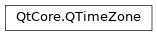 Inheritance diagram of PySide2.QtCore.QTimeZone