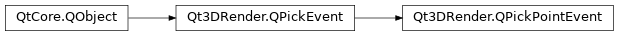 Inheritance diagram of PySide2.Qt3DRender.Qt3DRender.QPickPointEvent