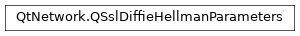 Inheritance diagram of PySide2.QtNetwork.QSslDiffieHellmanParameters