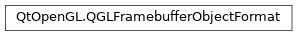 Inheritance diagram of PySide2.QtOpenGL.QGLFramebufferObjectFormat