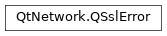 Inheritance diagram of PySide2.QtNetwork.QSslError