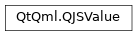 Inheritance diagram of PySide2.QtQml.QJSValue