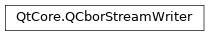 Inheritance diagram of PySide2.QtCore.QCborStreamWriter