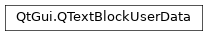 Inheritance diagram of PySide2.QtGui.QTextBlockUserData