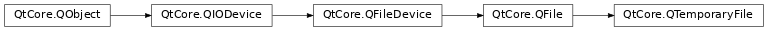 Inheritance diagram of PySide2.QtCore.QTemporaryFile