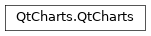 Inheritance diagram of PySide2.QtCharts.QtCharts