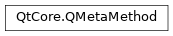 Inheritance diagram of PySide2.QtCore.QMetaMethod