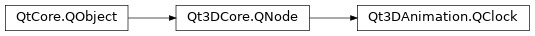 Inheritance diagram of PySide2.Qt3DAnimation.Qt3DAnimation.QClock