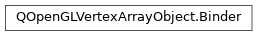 Inheritance diagram of PySide2.QtGui.QOpenGLVertexArrayObject.Binder