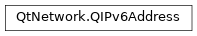 Inheritance diagram of PySide2.QtNetwork.QIPv6Address