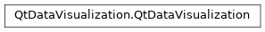 Inheritance diagram of PySide2.QtDataVisualization.QtDataVisualization