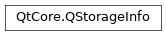 Inheritance diagram of PySide2.QtCore.QStorageInfo