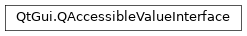 Inheritance diagram of PySide2.QtGui.QAccessibleValueInterface