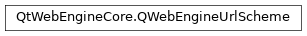 Inheritance diagram of PySide2.QtWebEngineCore.QWebEngineUrlScheme