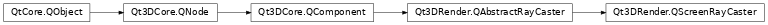 Inheritance diagram of PySide2.Qt3DRender.Qt3DRender.QScreenRayCaster