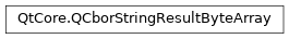 Inheritance diagram of PySide2.QtCore.QCborStringResultByteArray