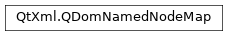 Inheritance diagram of PySide2.QtXml.QDomNamedNodeMap