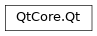 Inheritance diagram of PySide2.QtCore.Qt