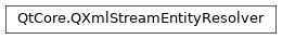 Inheritance diagram of PySide2.QtCore.QXmlStreamEntityResolver