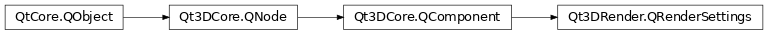 Inheritance diagram of PySide2.Qt3DRender.Qt3DRender.QRenderSettings