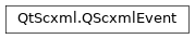 Inheritance diagram of PySide2.QtScxml.QScxmlEvent