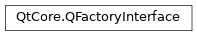 Inheritance diagram of PySide2.QtCore.QFactoryInterface