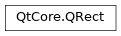 Inheritance diagram of PySide2.QtCore.QRect
