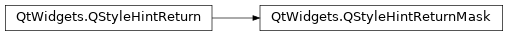 Inheritance diagram of PySide2.QtWidgets.QStyleHintReturnMask