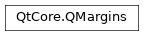 Inheritance diagram of PySide2.QtCore.QMargins