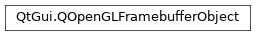 Inheritance diagram of PySide2.QtGui.QOpenGLFramebufferObject