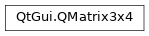 Inheritance diagram of PySide2.QtGui.QMatrix3x4